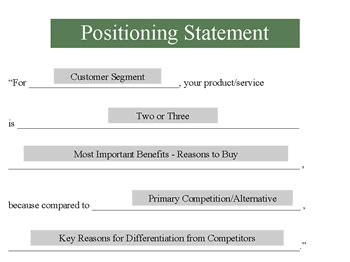 Marketing Strategy - Positioning Statement: The Foundation for the Entire Marketing Effort