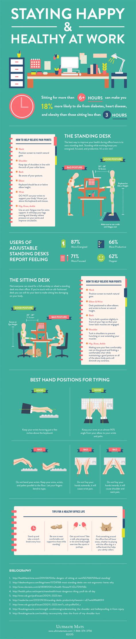 Infographic: The Importance of Desk Ergonomics - Fabrication Enterprises