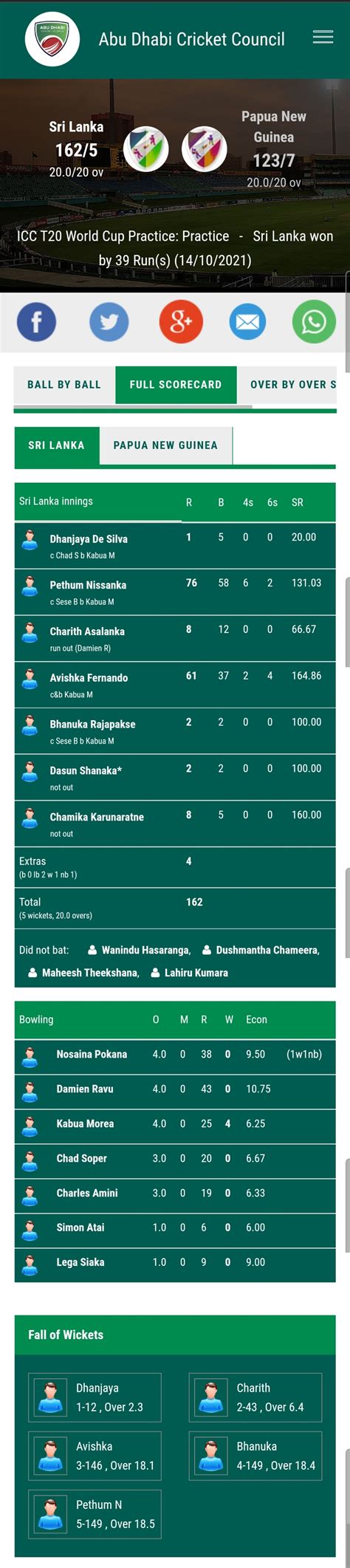 Sri Lanka vs PNG : Full scorecard - Cricwire