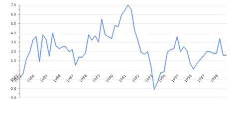 Germany GDP Value & Rate 2024 | Per capita | GDP Structure