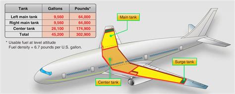 Uçakların Yakıt Deposu Neden Kanatta? - Boarding Info