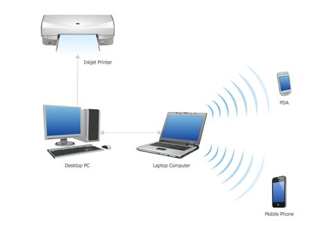 PAN ( PERSONAL AREA NETWORK ) DAN WPAN ( WIRELLES PERSONAL AREA NETWORK ) - wildancreative