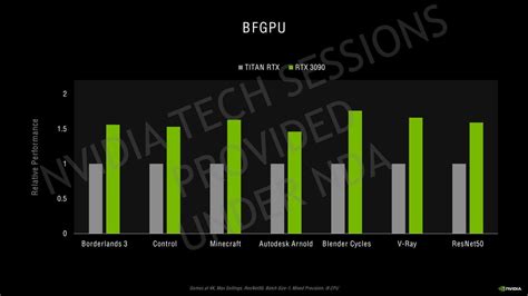 NVIDIA Releases Additional GeForce RTX 30 Series Benchmarks