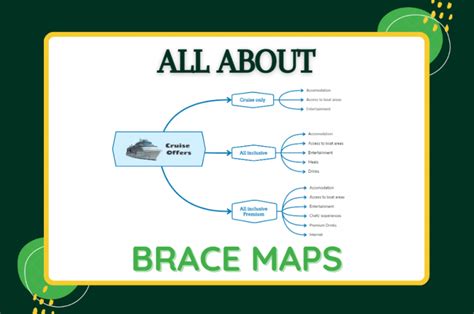 Brace maps - Thinking maps - All about this Learning Tool