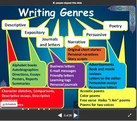 Writing Genres | Teaching writing, Descriptive writing, Persuasive letter