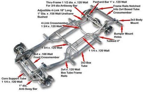 8 Best Chassis images | Car, Chassis kits, Custom car parts