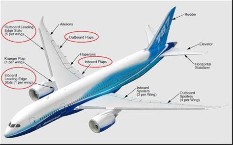 wing - Why are the flaperons on the 787 located so far in-board ...