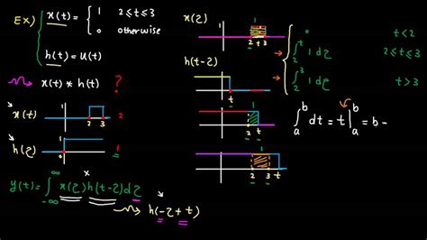 Time domain - tutorial 9: convolution examples - YouTube