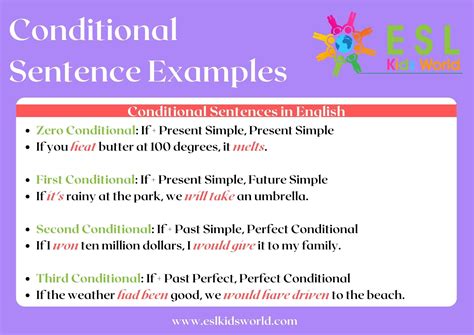 Conditionals Grammar in English | What is a Conditional? | ESL Kids World