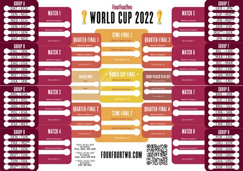 World Cup 2022 draw, as it happened! England to face Iran, USA and potentially Scotland or Wales ...