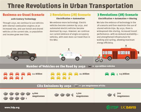 What are Autonomous Cars and how do they work? – Towards AI