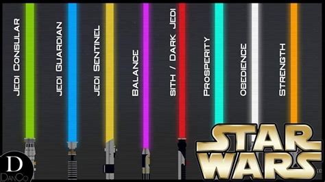 Pin by Katie Green on Painting 2020 | Lightsaber colors, Lightsaber color meaning, Star wars ...