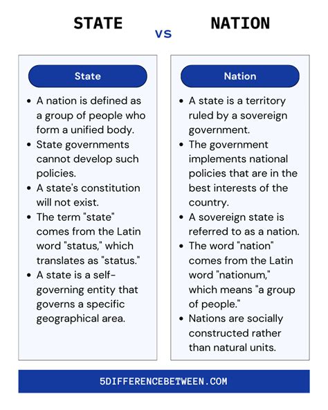 5 Difference Between a State and a Nation | State Vs Nation