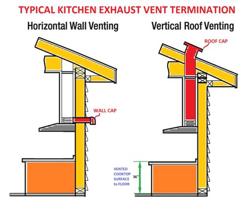 Vent Range Hood Outside Wall - Home Alqu