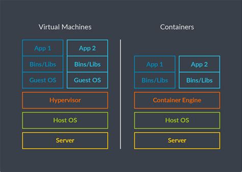 Why Containers Are Fundamental to Distributed Cloud Services ...