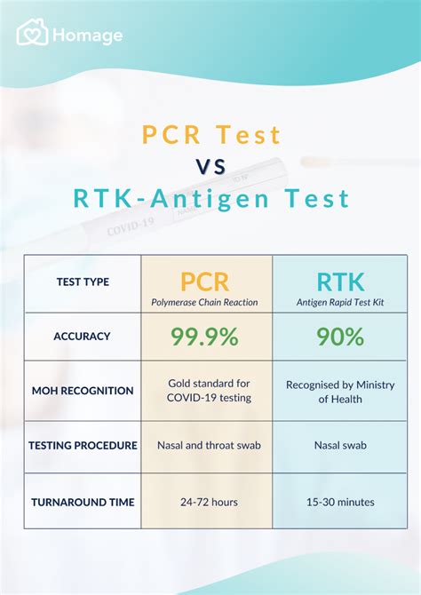 Rtk Antigen Test Vs Pcr - pinksatuz