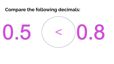 Comparing And Rounding Decimal Numbers - Lessons - Blendspace