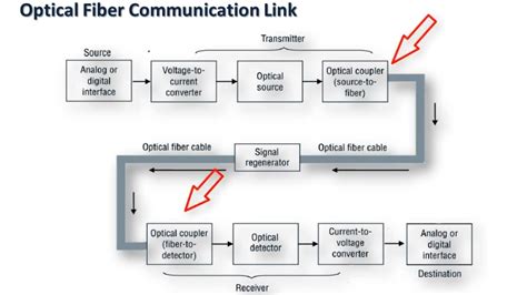 Fiber Layout Diagram