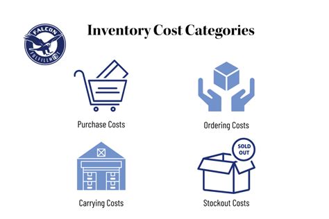 Inventory Costs Explained and Mistakes to Avoid - Falcon Fulfillment