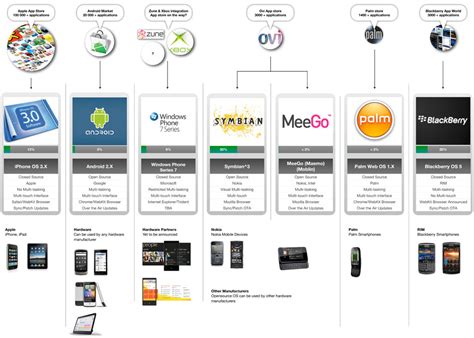 mobile-os-comparison[1] – MobiSaga.com