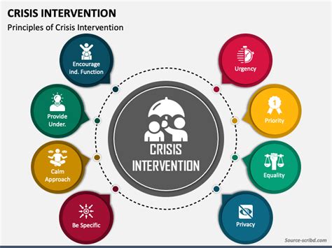 Crisis Intervention PowerPoint and Google Slides Template - PPT Slides