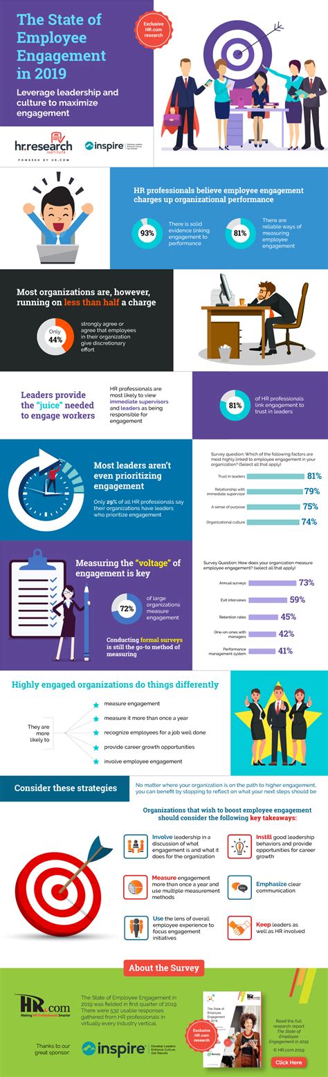 The State of Employee Engagement in 2019 [Infographic]