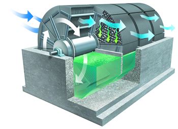 Fixed Film: Rotating Biological Contactors (RBC)