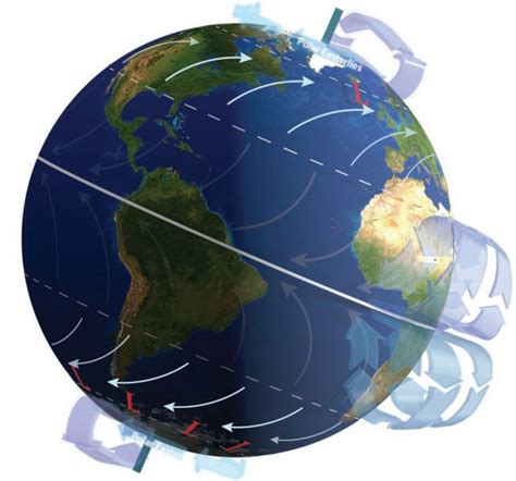 What Latitudes Are The Westerlies