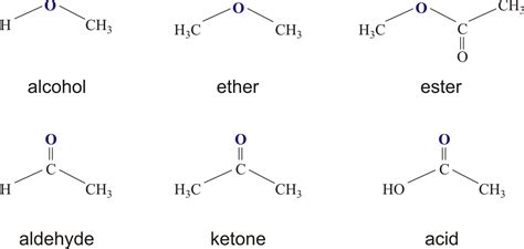 Ester @ Chemistry Dictionary & Glossary