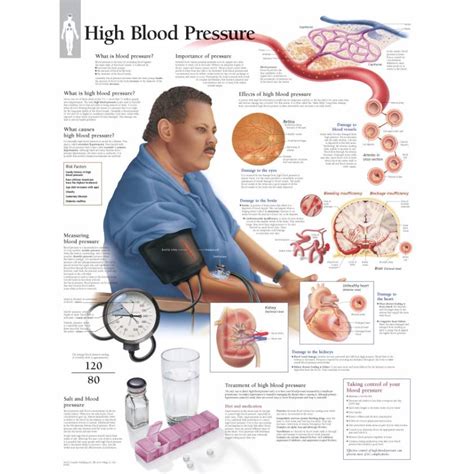 Scientific Publishing High Blood Pressure Chart