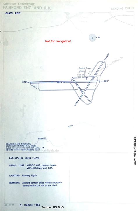 RAF Fairford - Approach charts - Military Airfield Directory