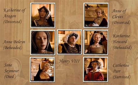 Primary homework help king henry 8 wives, Catherine Howard