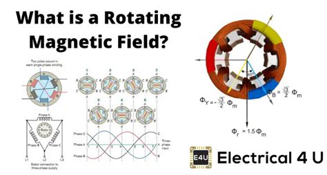 chave inglesa emulsão composto induction motor magnetic field Arredores lembrar encaracolado