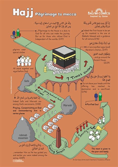 SalamComics is under construction | Hajj pilgrimage, Quran, Pilgrimage to mecca