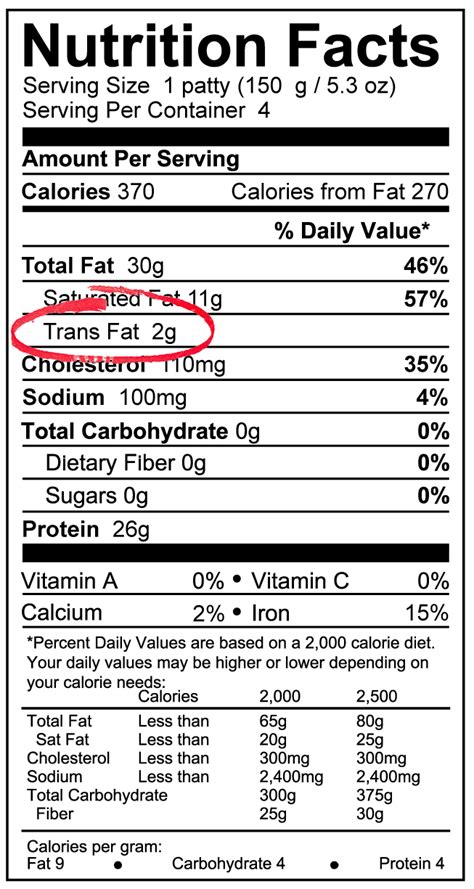 Hamburger Patty Nutrition Facts | Blog Dandk