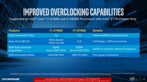 Overclocking, Test Setup, Power Consumption - The Intel 6th Gen Skylake ...