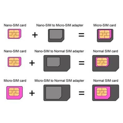 4 in 1 Sim Adaptor Kit Nano to Micro/standard SIM Card Adapter - Nur's Shop