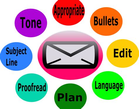 Simple Tips for Perfect Email Etiquette | Denise M Dudley