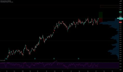 LKQ Stock Price and Chart — NASDAQ:LKQ — TradingView