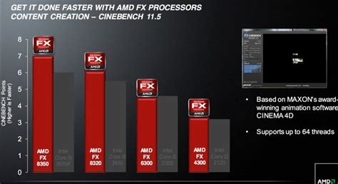 AMD Officially Launches the Piledriver Based FX Vishera Processors