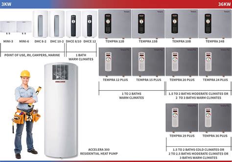 Siebel Eltron tankless water heater size guide displaying heaters from smallest to biggest.