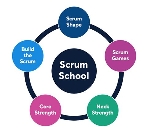 Scrum School - Scottish Rugby