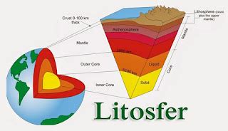 Litosfer : Pengertian, Jenis, Tenaga Pembentuk, & Bentuk - Gudang Ilmu