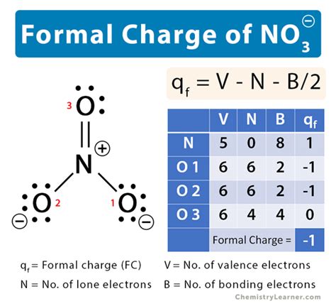 What ion is NO3? – Fabalabse