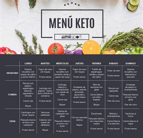 Menu dieta keto | Keto diet and keto recipes