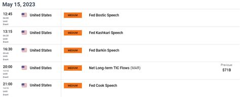 GBP/USD Price Forecast: Pound Fixated on US Factors