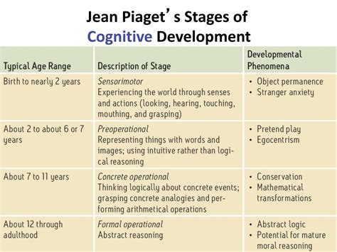 PPT - General Psychology PowerPoint Presentation, free download - ID ...