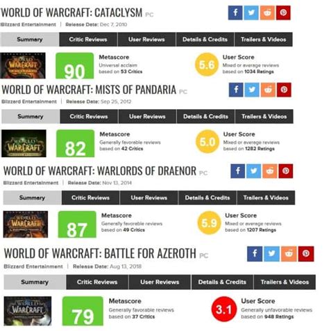 Metacritic To Delay User Reviews for Games | The WiredShopper