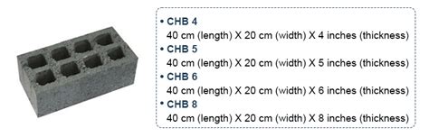 Understand Concrete Hollow Blocks from Six Aspects | DASWELL | DASWELL