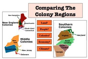 Comparing the Colony Regions: New England, Middle, and the Southern colonies! Students ...